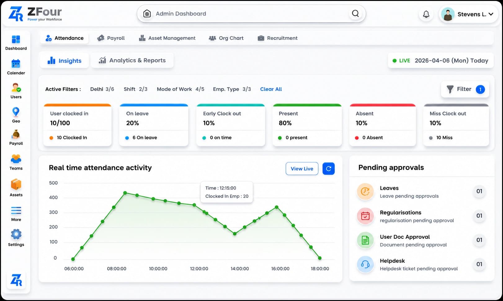 Employee attendance and recruitment workflow visual