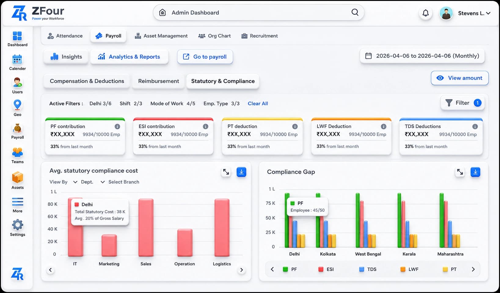ZFour HRMS payroll compliance module for Indian businesses