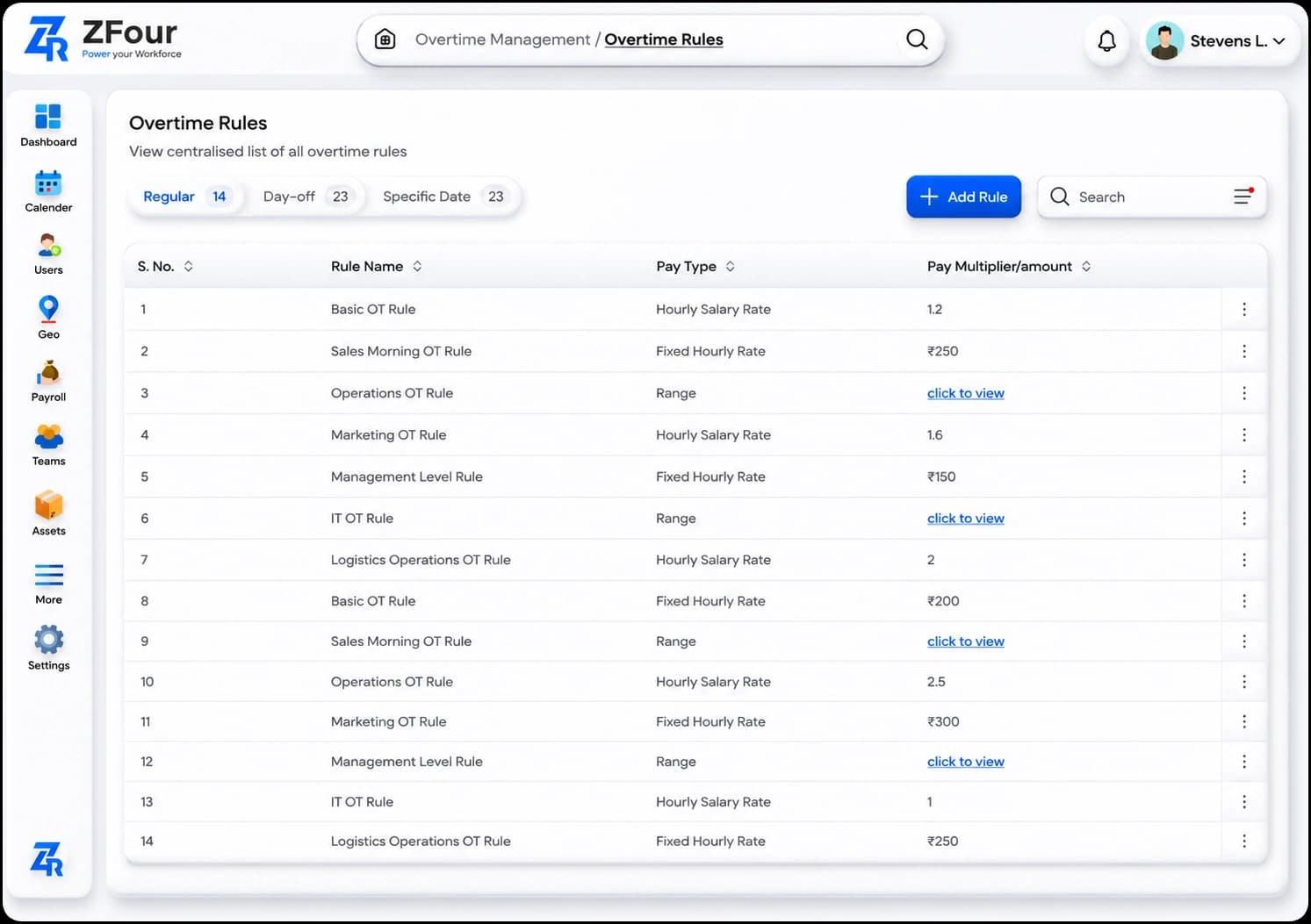 Overtime Dashboard