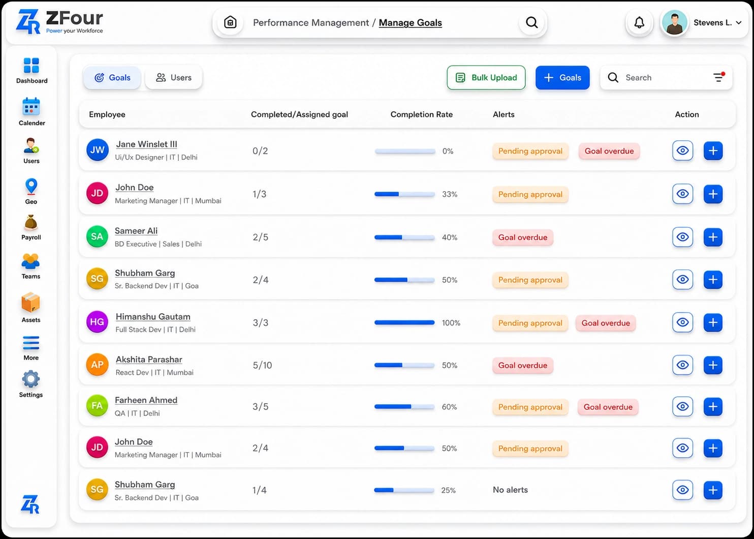 Performance Management Dashboard
