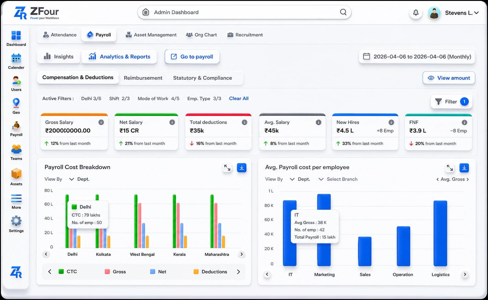 HR Analytics Dashboard