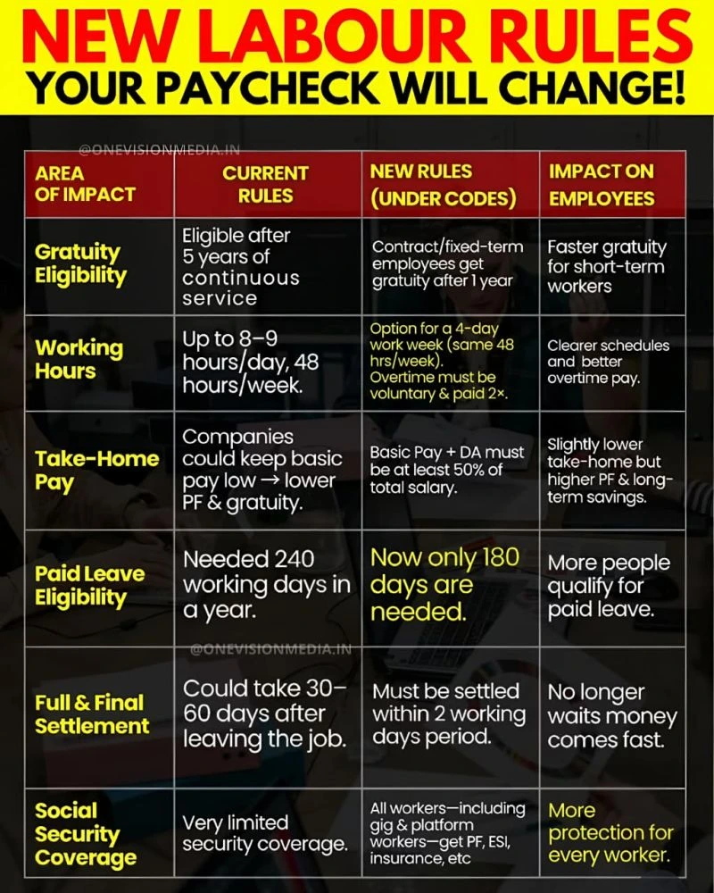 Chart titled 