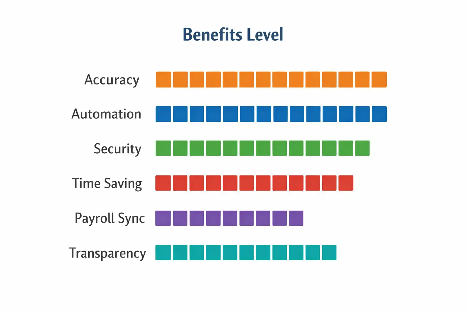 Bar chart titled 