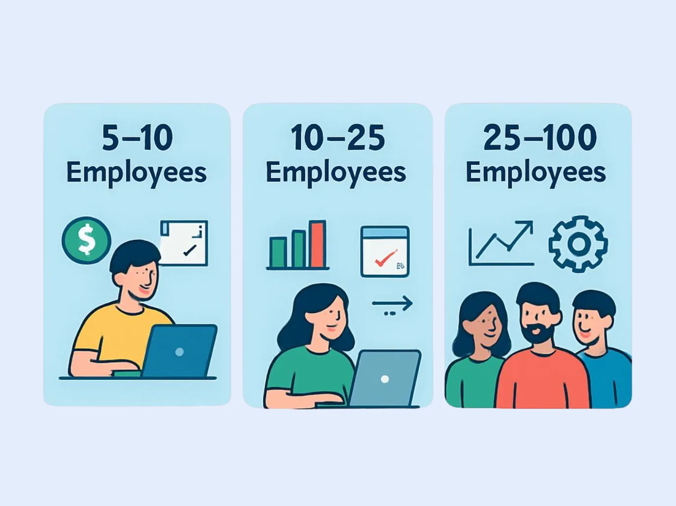 Three panels showing employee counts: 5-10, 10-25, 25-100. Illustrations of people, graphs, and tools. Blue background, icons, and labels.