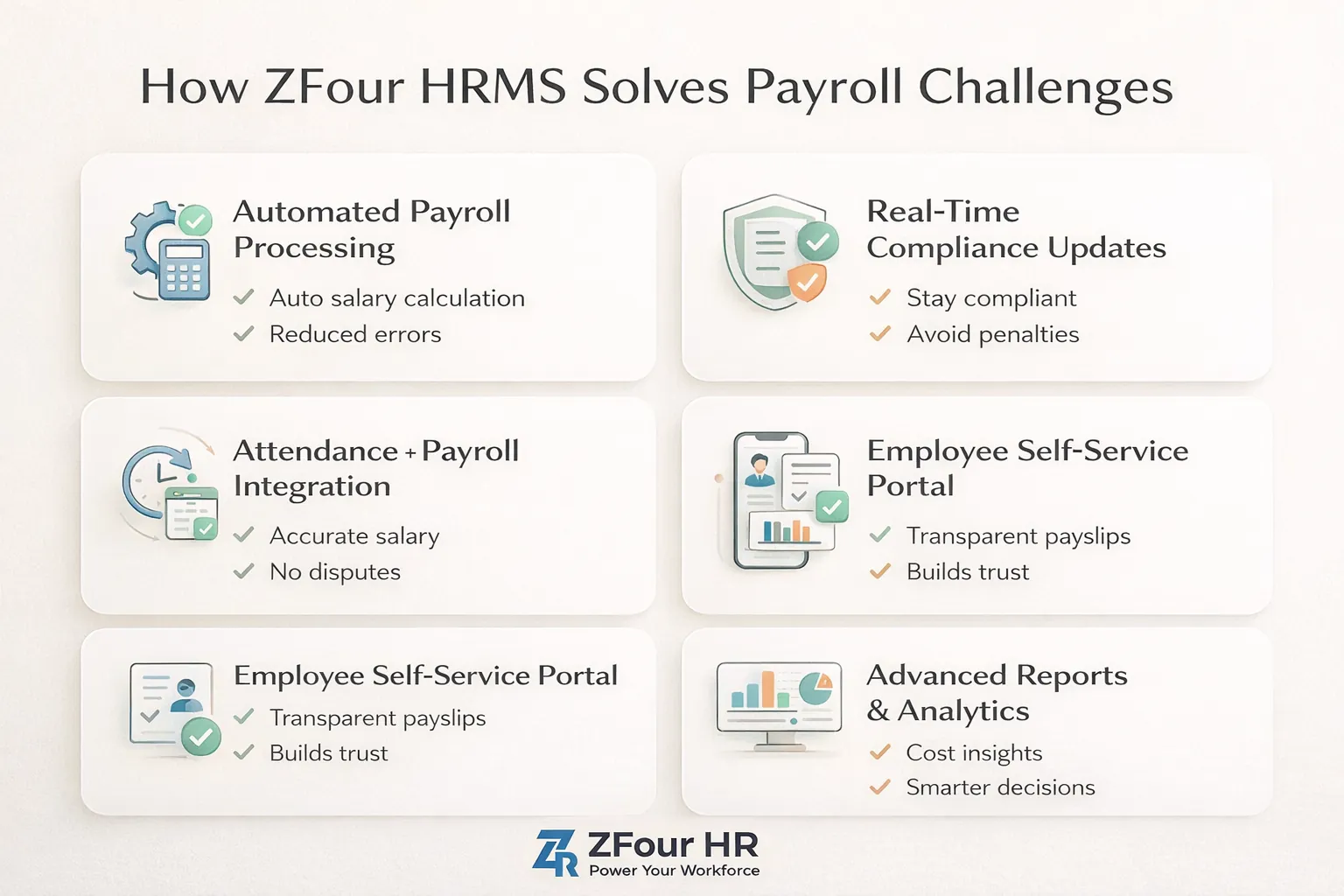 Infographic of ZFour HRMS benefits, featuring Automated Payroll, Real-Time Updates, Integration, Self-Service Portal, and Analytics.